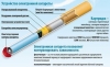 Вопросы про курение электронных сигарет